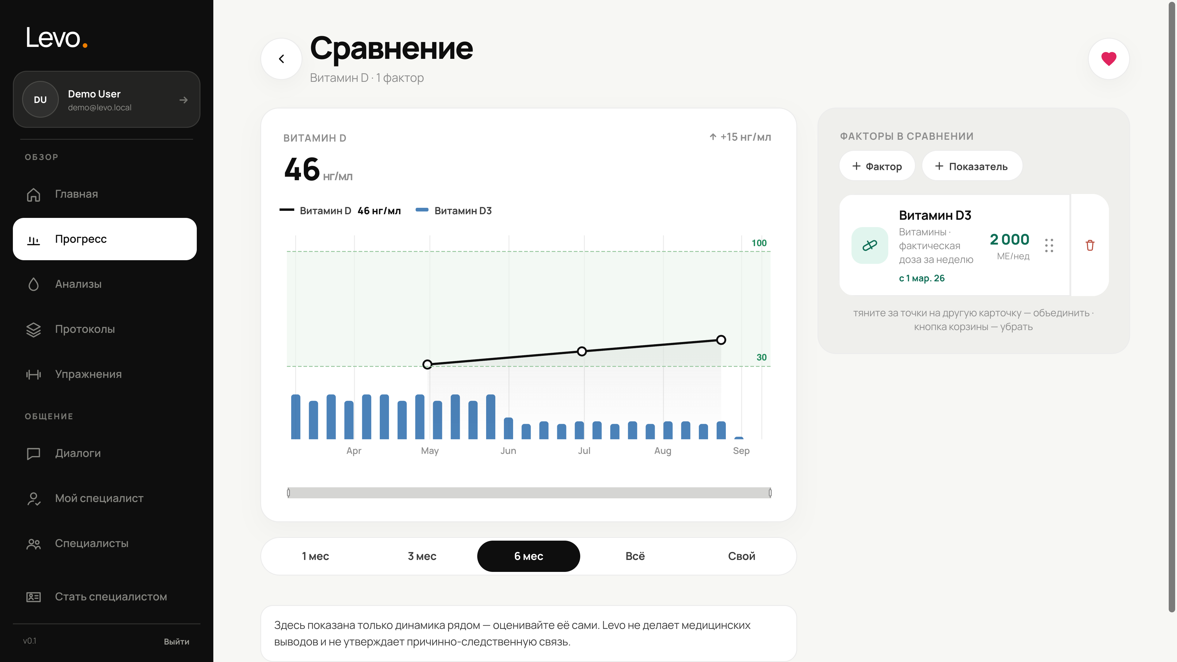 Сравнение показателя витамина D с приёмом D3 — десктопная версия Levo с демо-данными