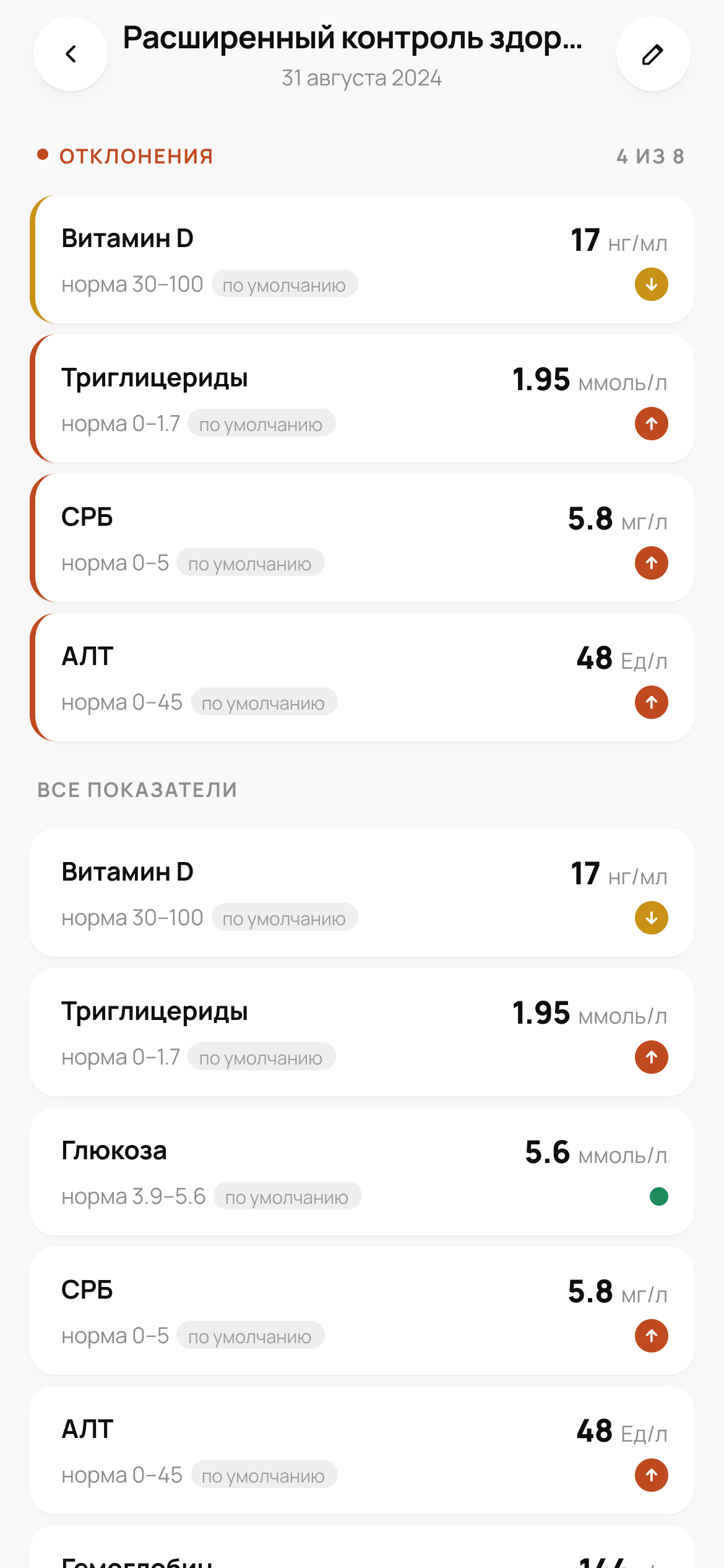 Реальный анализ Levo с отклонениями выше и ниже нормы
